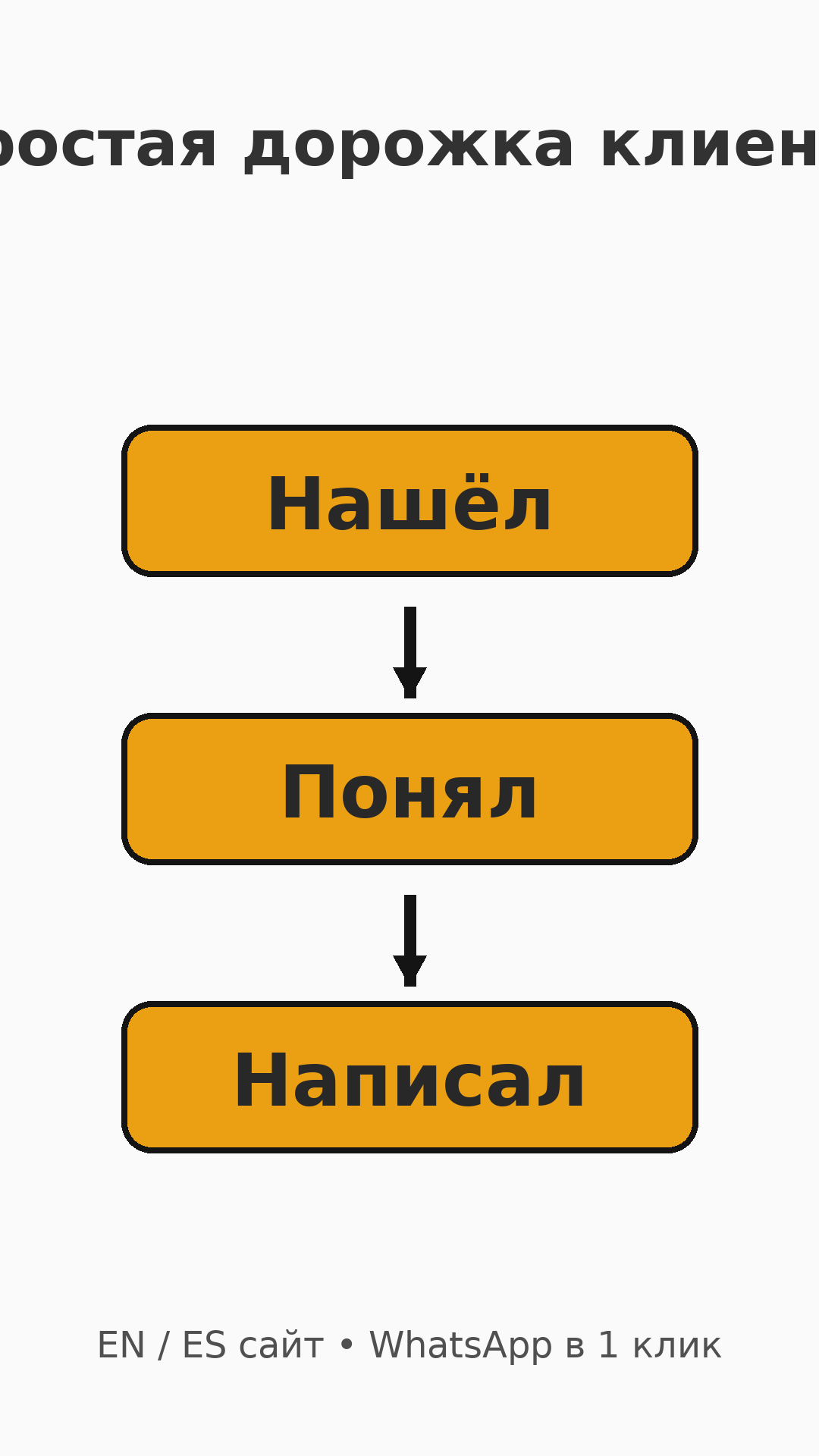 Review photo by test sda