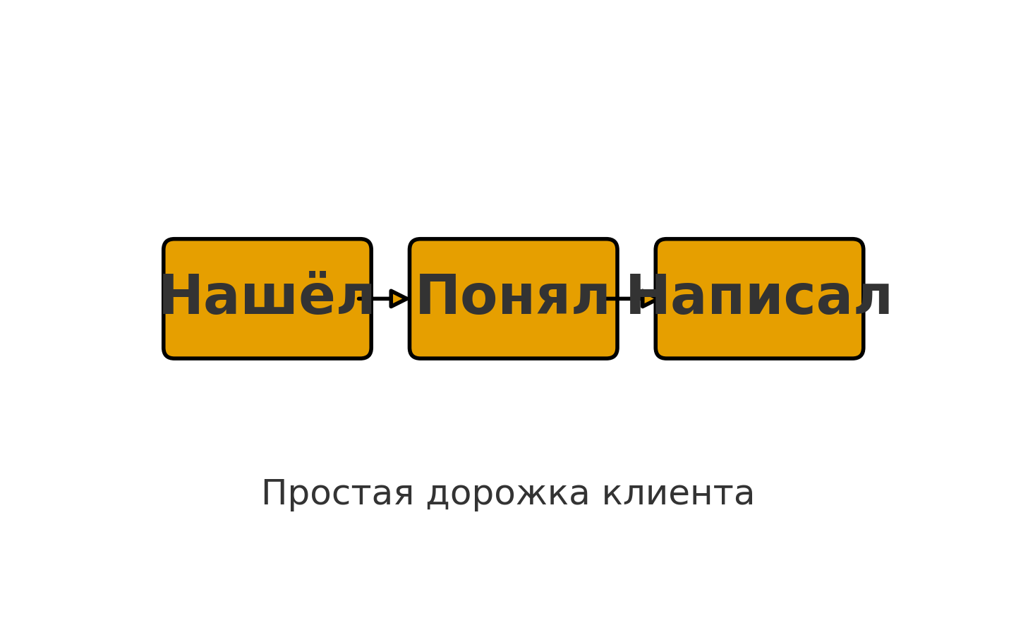 Review photo by test sda